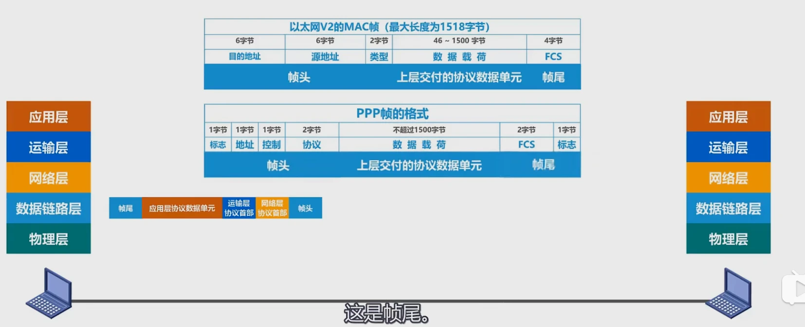 第三章-数据链路层 - 图5