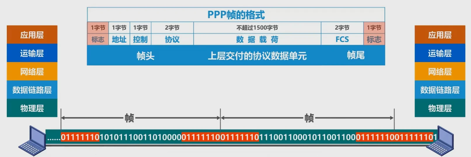 第三章-数据链路层 - 图6