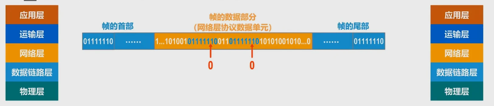 第三章-数据链路层 - 图8