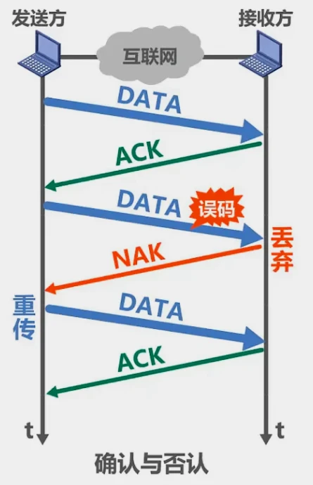 第三章-数据链路层 - 图21