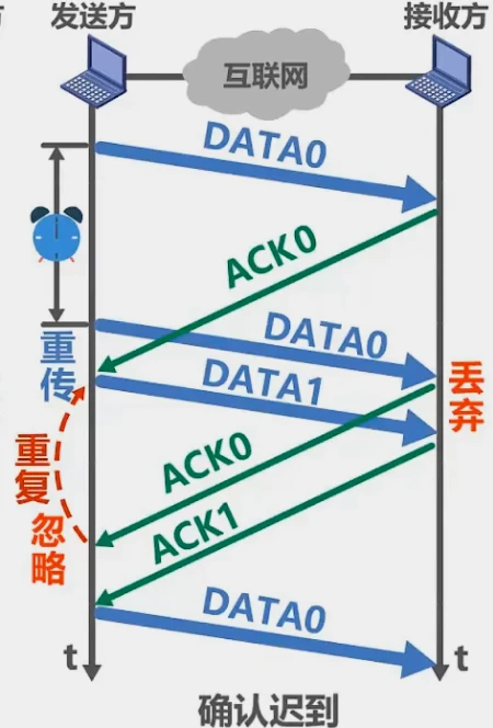 第三章-数据链路层 - 图24