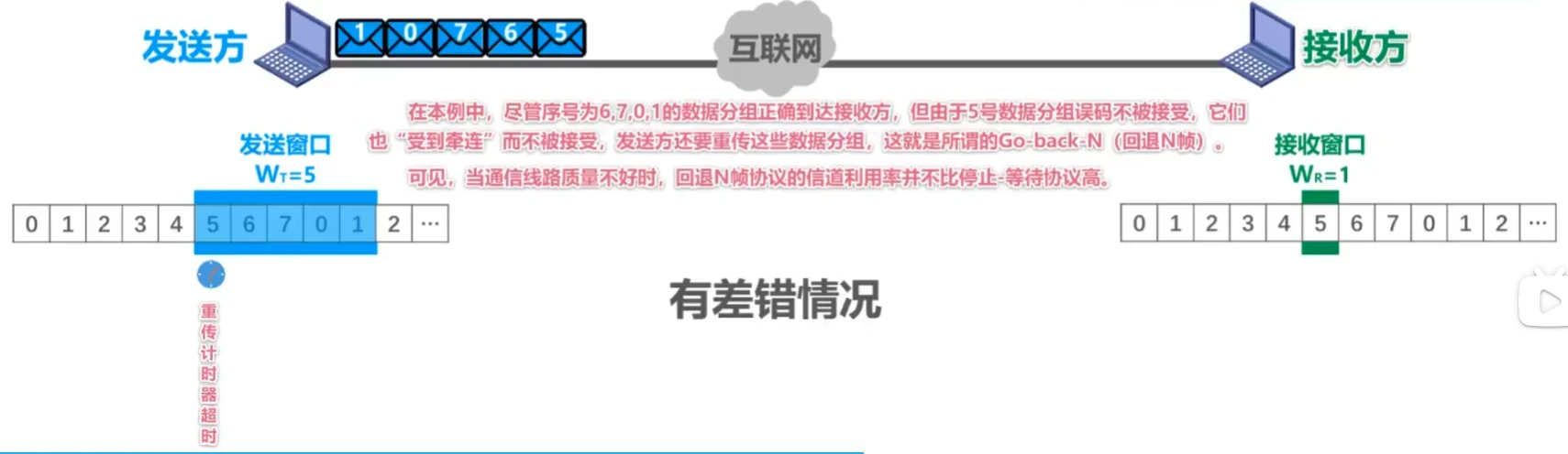 第三章-数据链路层 - 图31