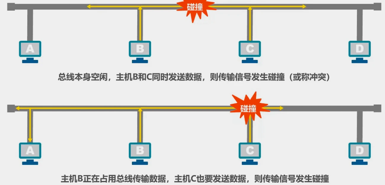 第三章-数据链路层 - 图53