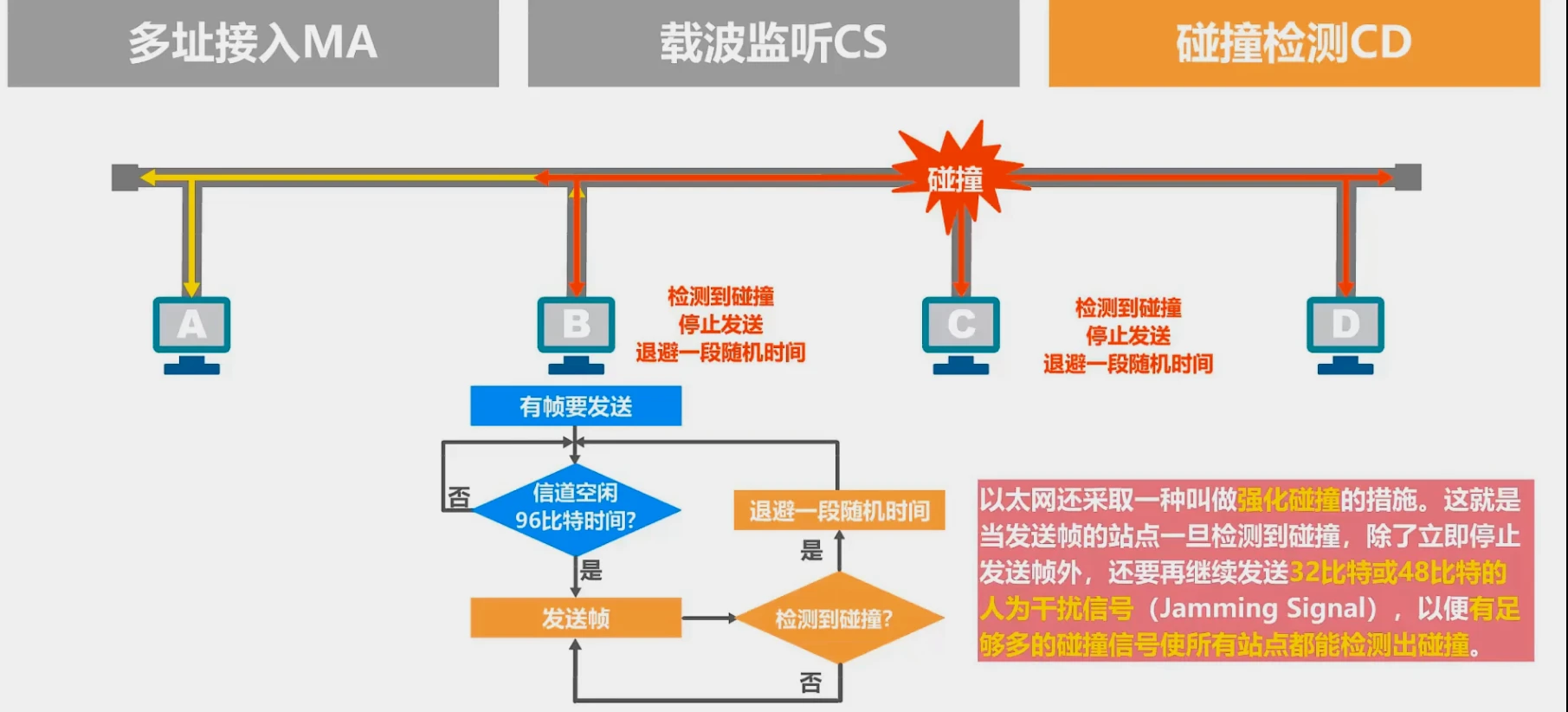 第三章-数据链路层 - 图55