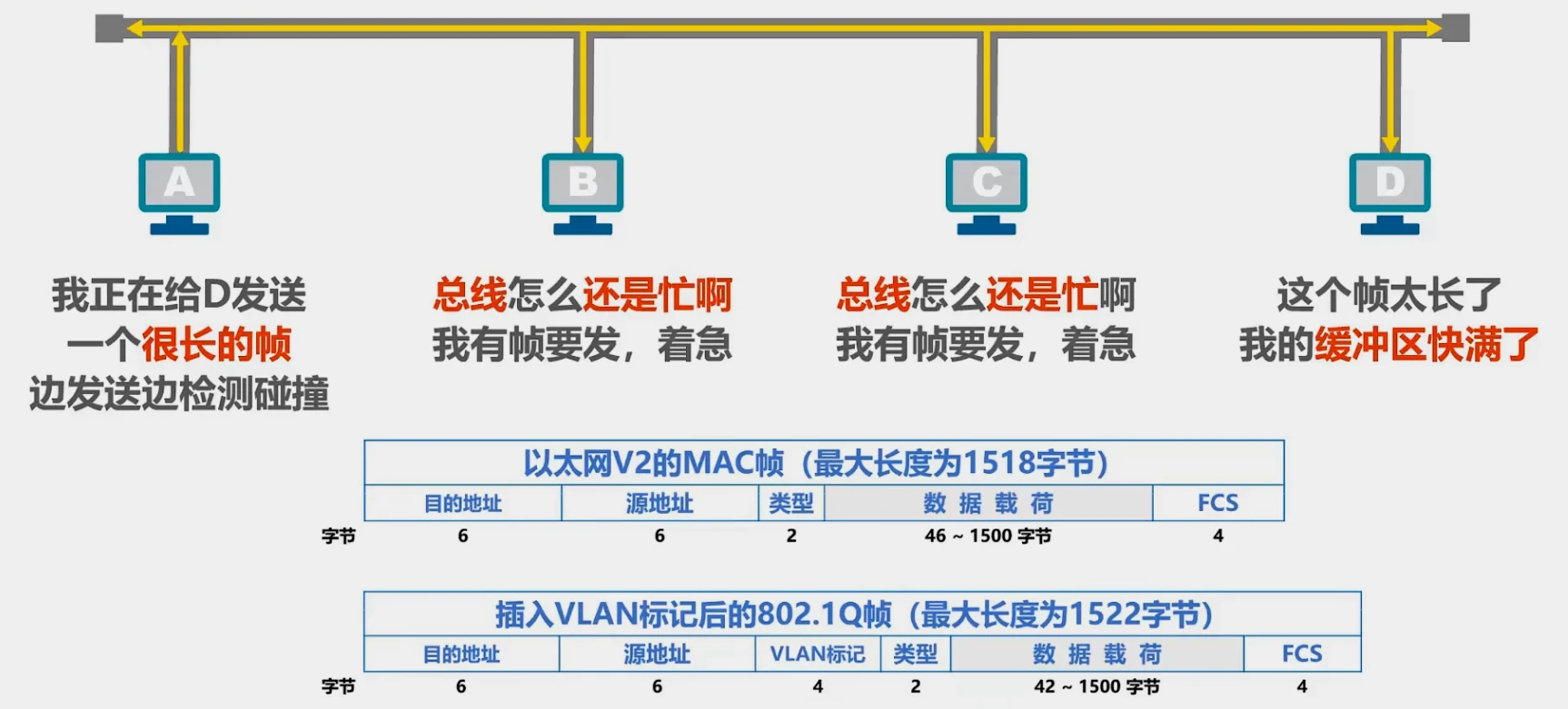 第三章-数据链路层 - 图58