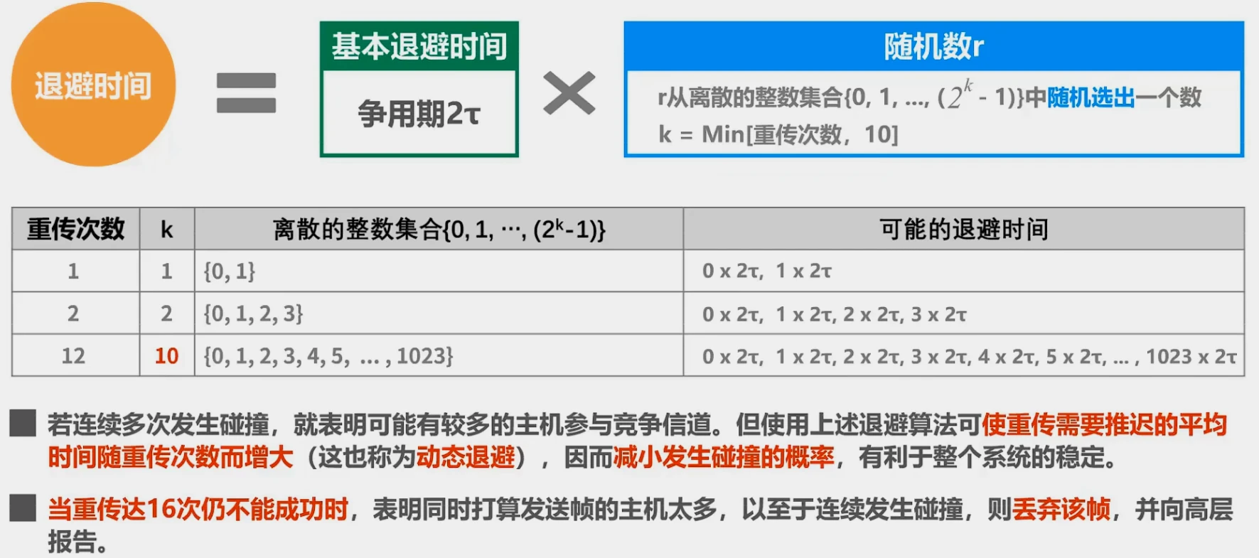 第三章-数据链路层 - 图59