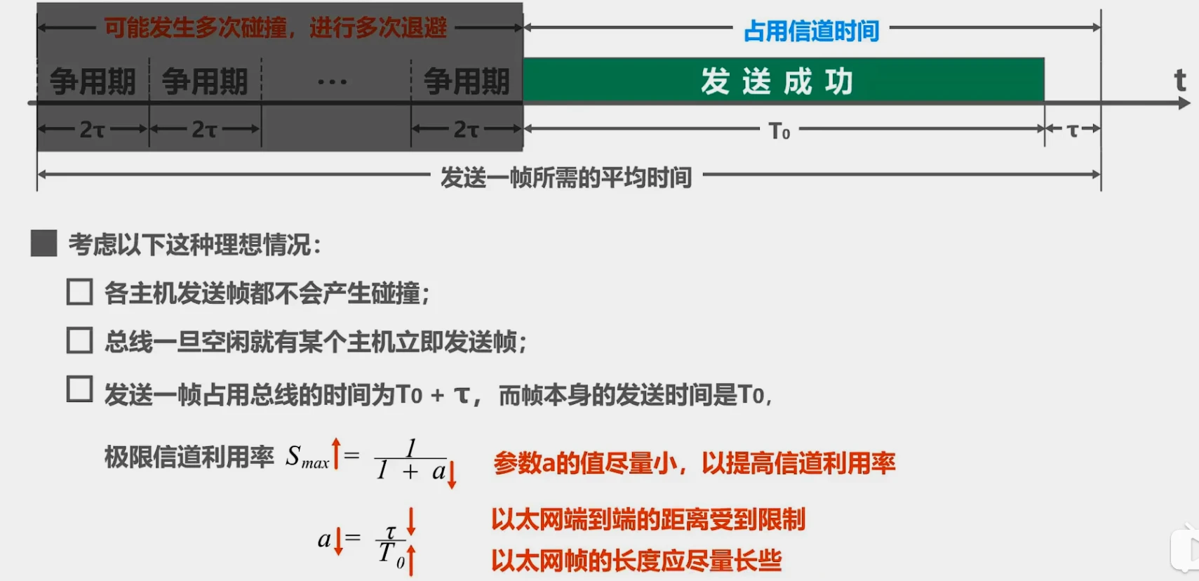 第三章-数据链路层 - 图60