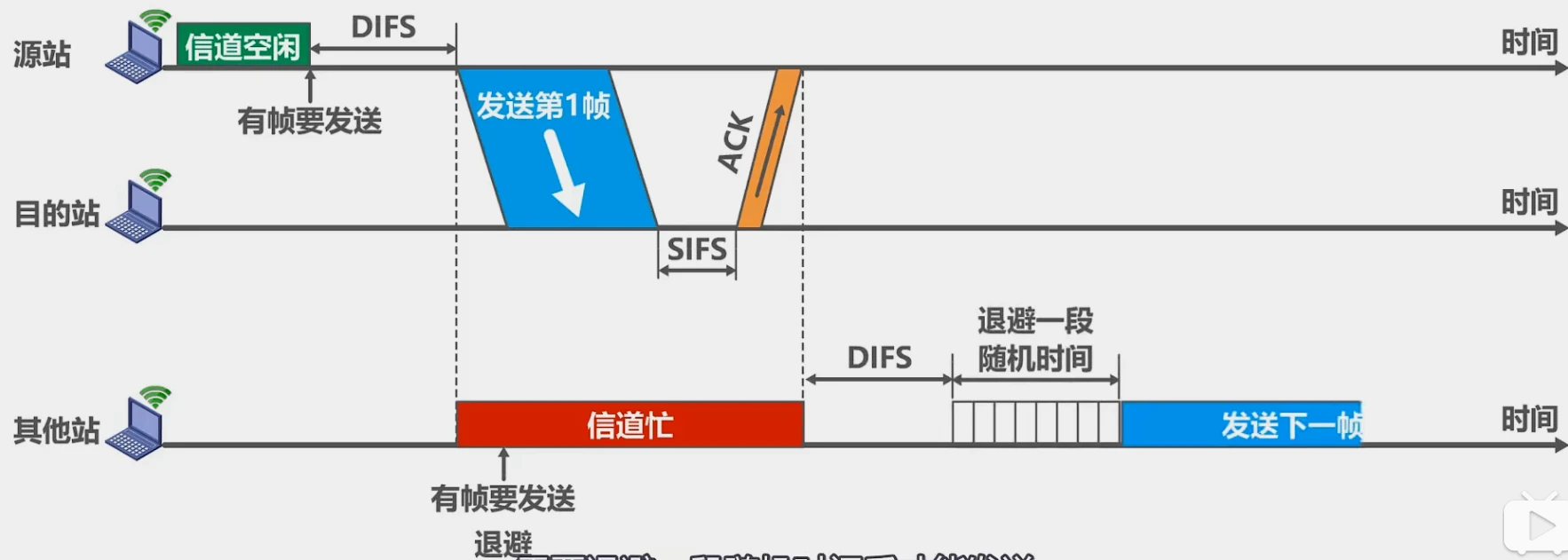 第三章-数据链路层 - 图66