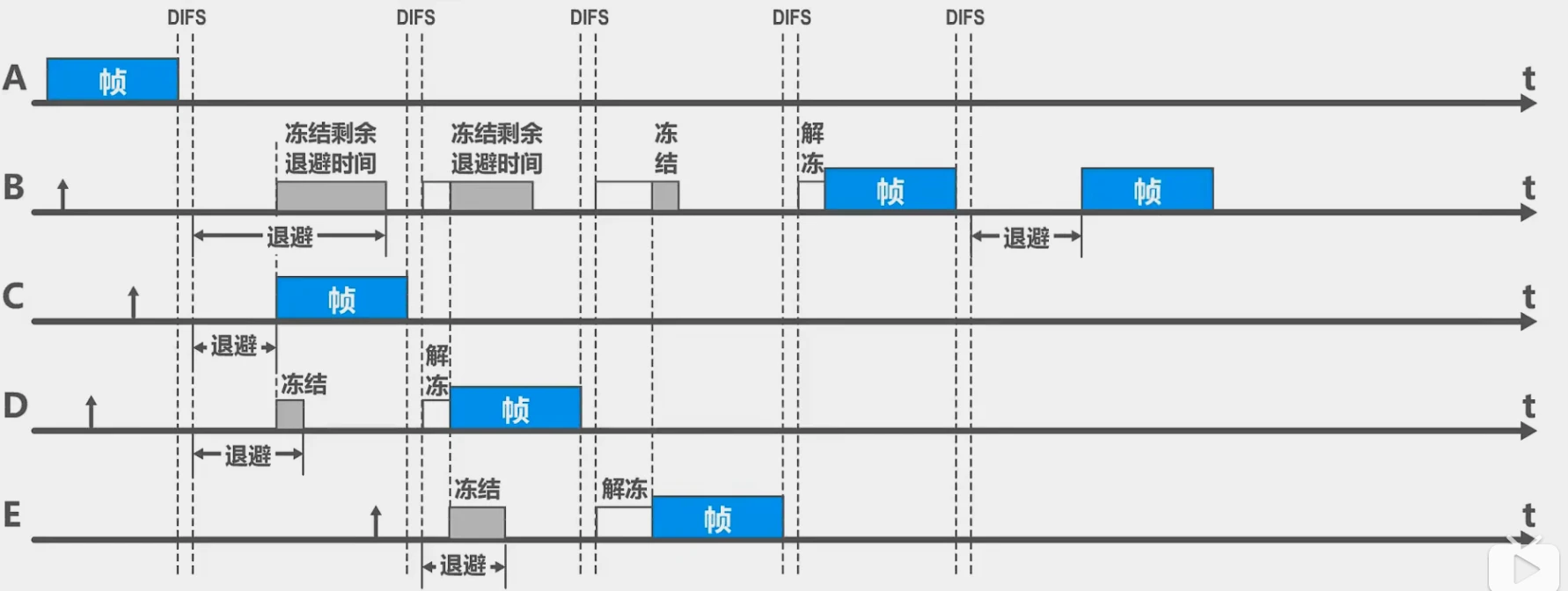 第三章-数据链路层 - 图69