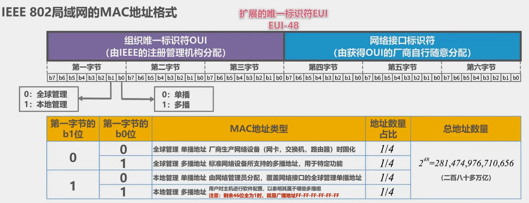 第三章-数据链路层 - 图75