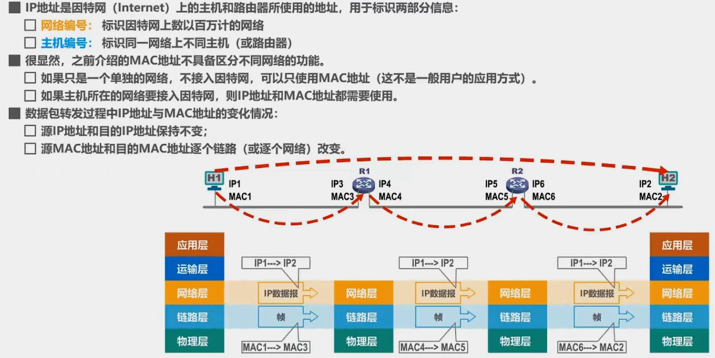第三章-数据链路层 - 图77