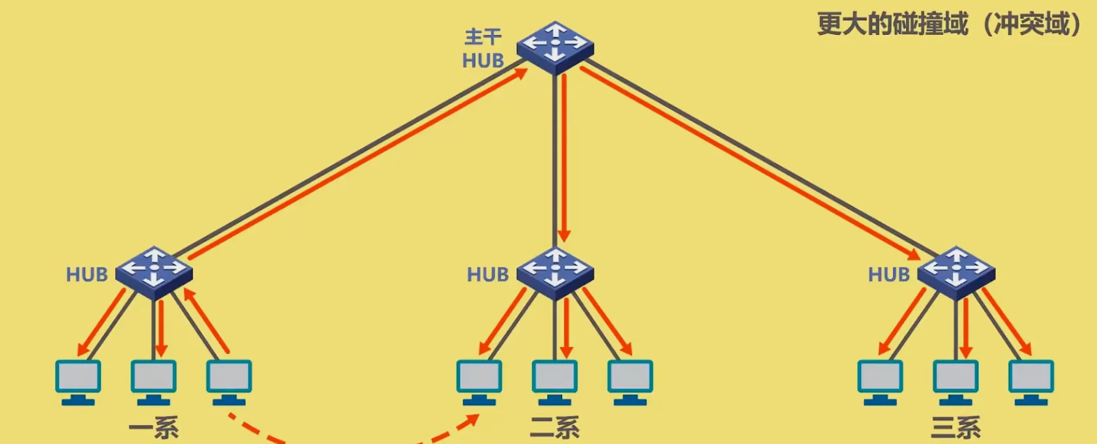 第三章-数据链路层 - 图80