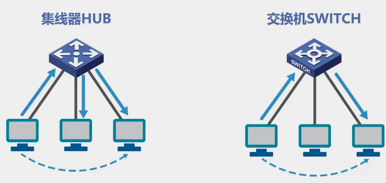 第三章-数据链路层 - 图81