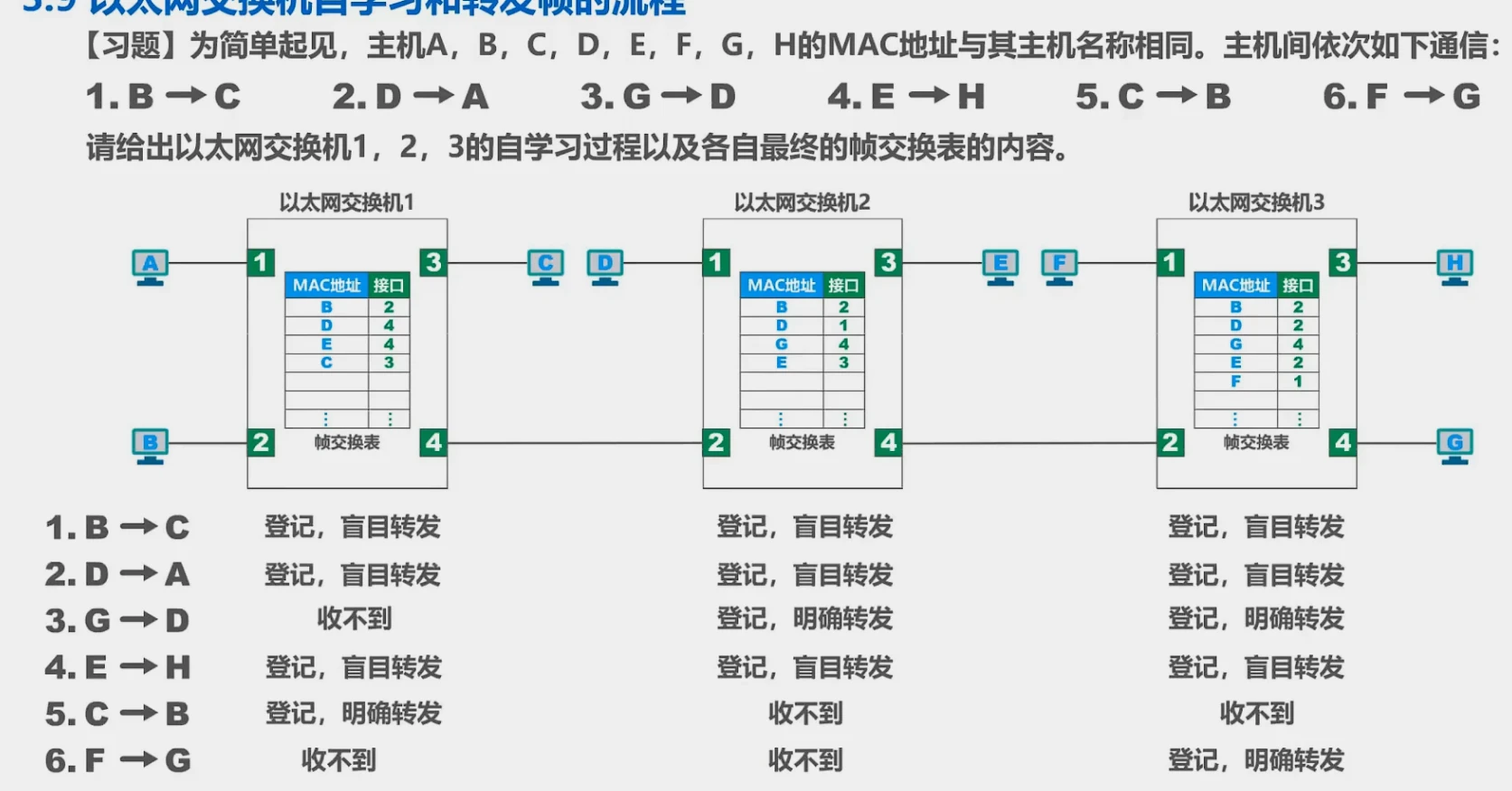 第三章-数据链路层 - 图85