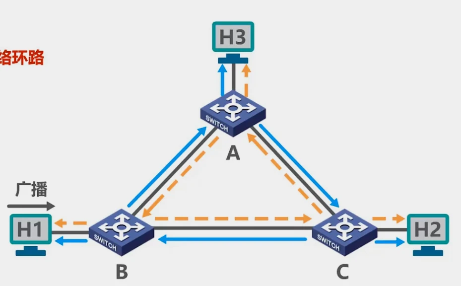 第三章-数据链路层 - 图86