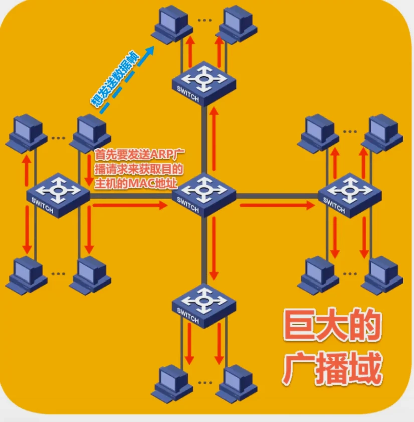 第三章-数据链路层 - 图88
