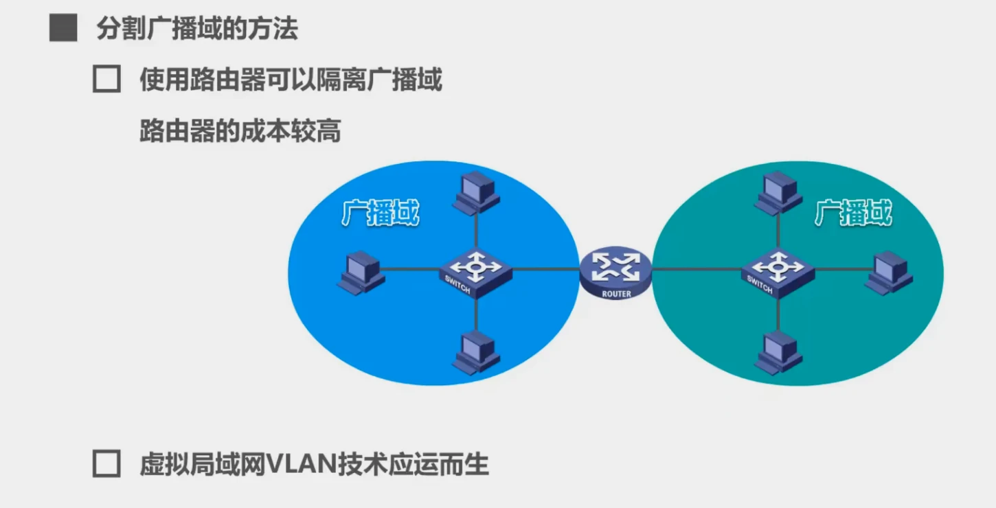 第三章-数据链路层 - 图89