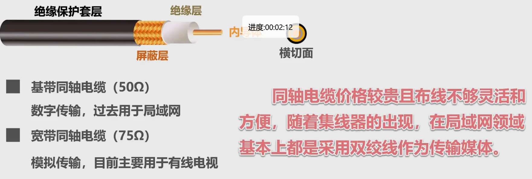 第二章-物理层 - 图2