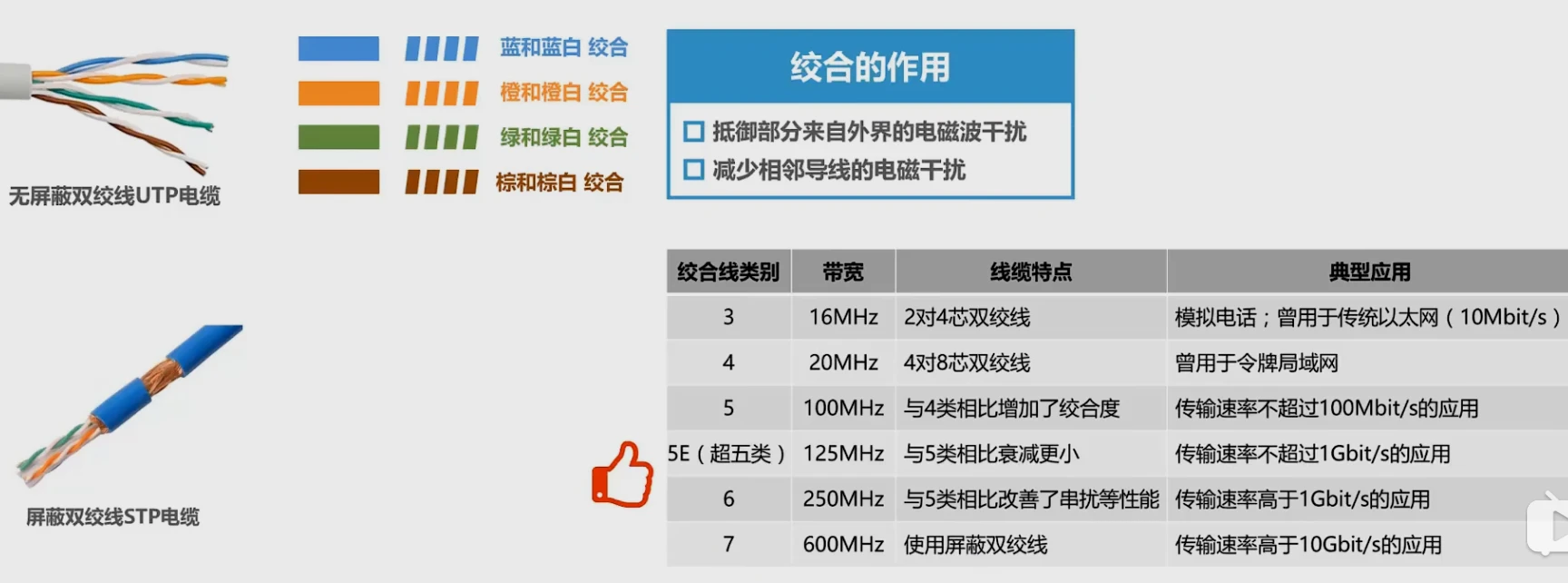 第二章-物理层 - 图3