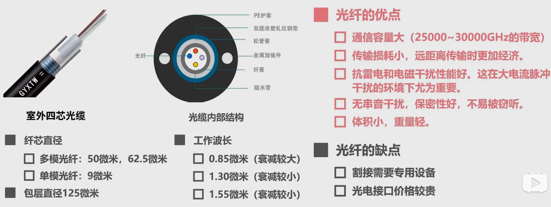 第二章-物理层 - 图4