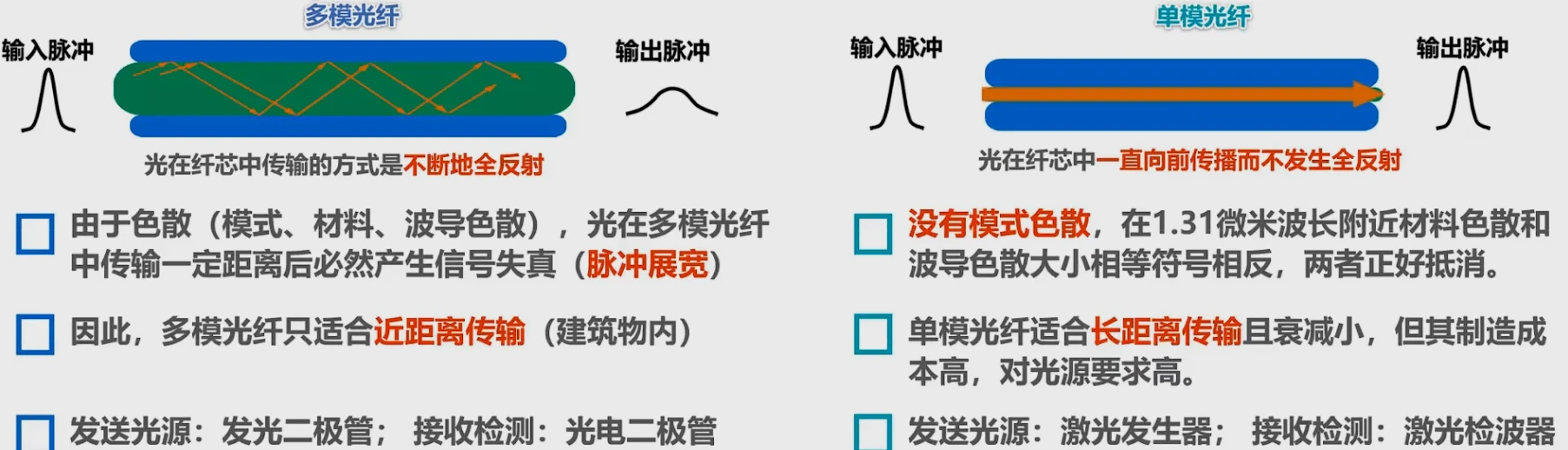 第二章-物理层 - 图7