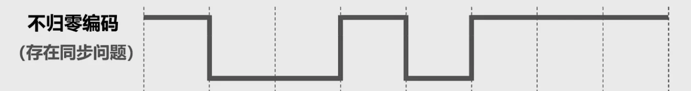 第二章-物理层 - 图17