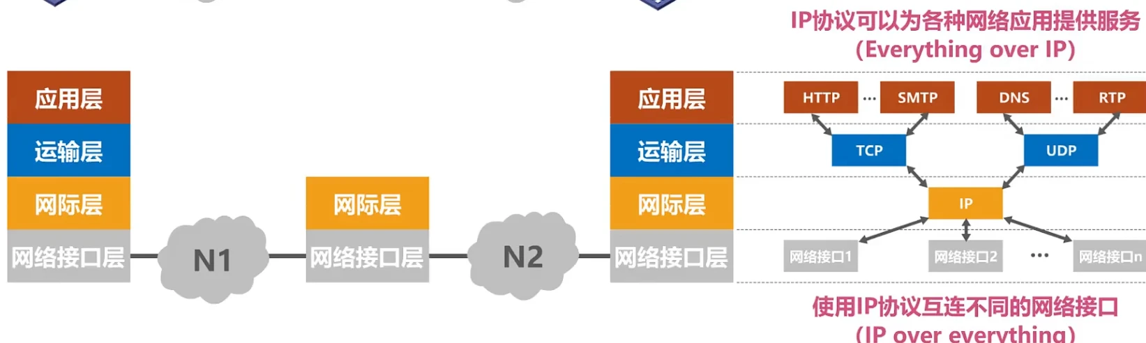 第五章-运输层 - 图5
