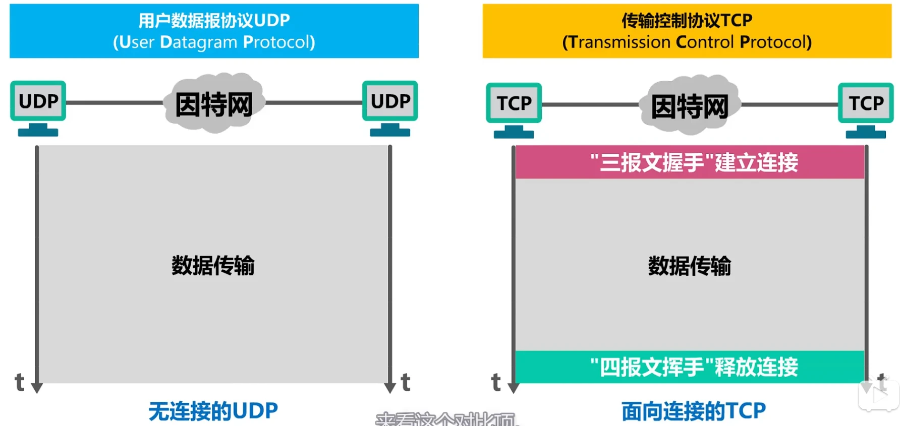 第五章-运输层 - 图6