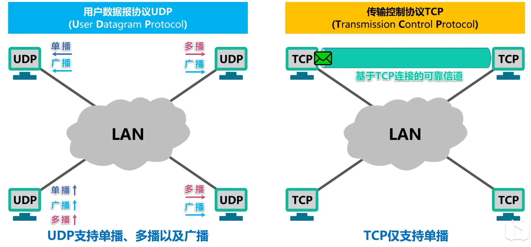 第五章-运输层 - 图7