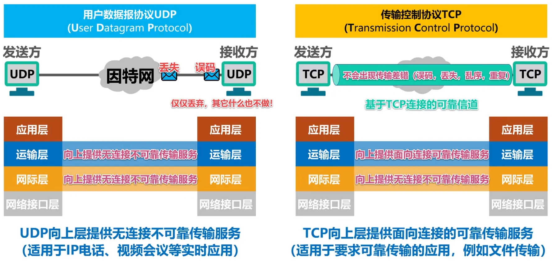 第五章-运输层 - 图9