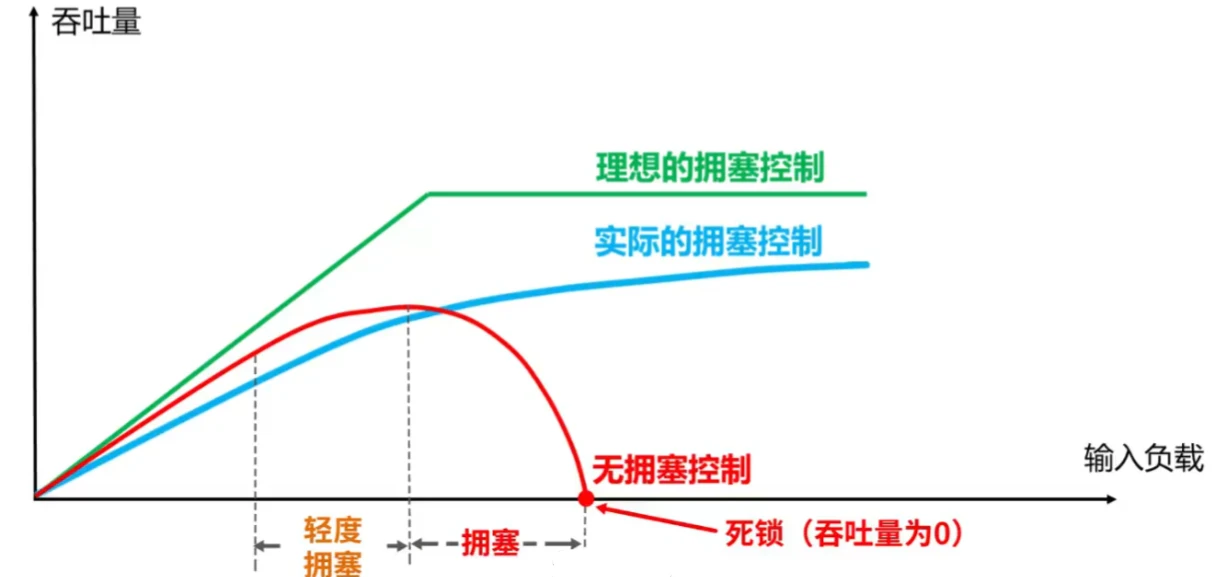 第五章-运输层 - 图15