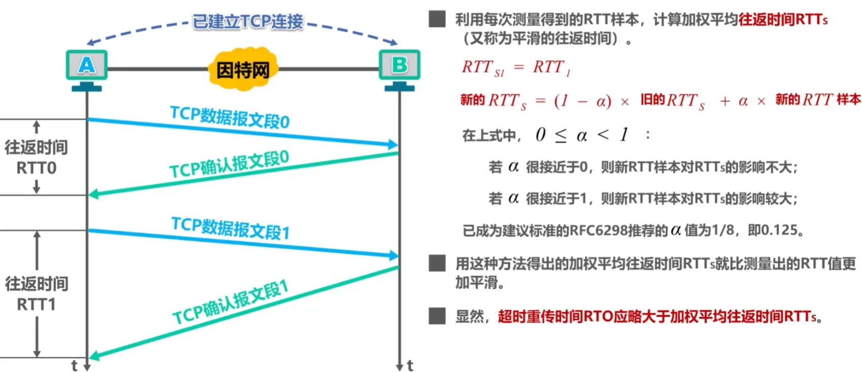 第五章-运输层 - 图21