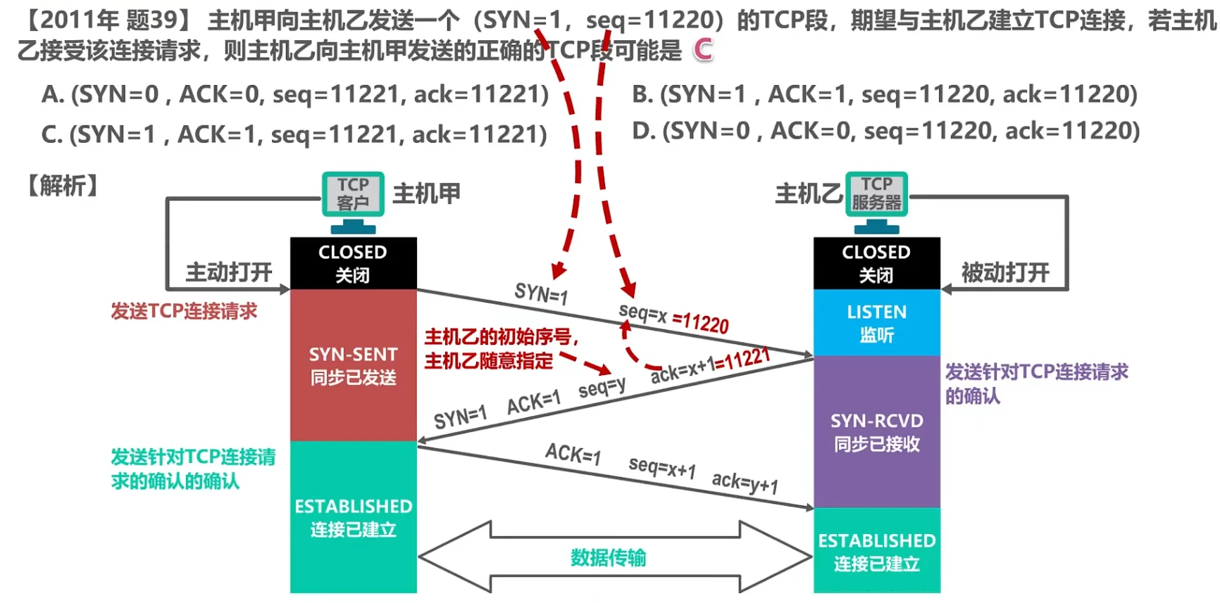 第五章-运输层 - 图27