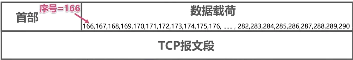 第五章-运输层 - 图33