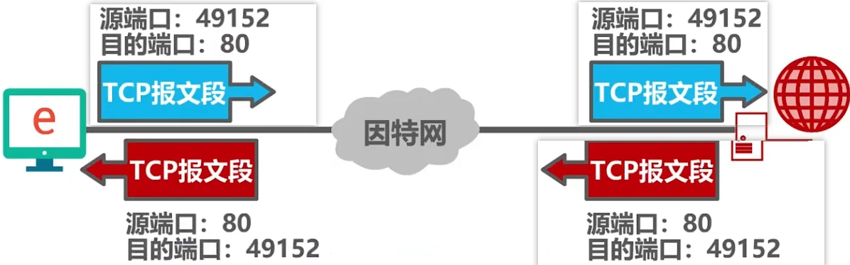 第五章-运输层 - 图32