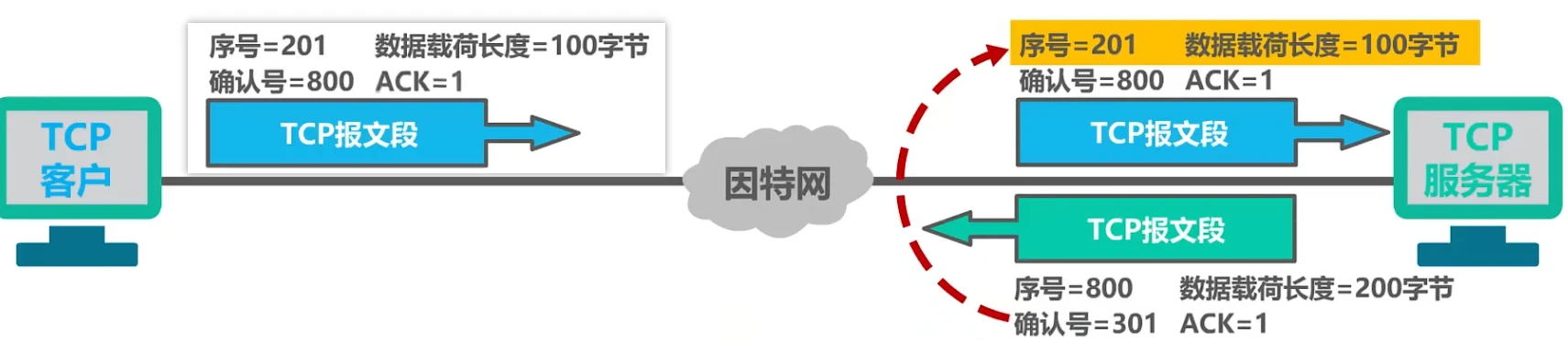 第五章-运输层 - 图34