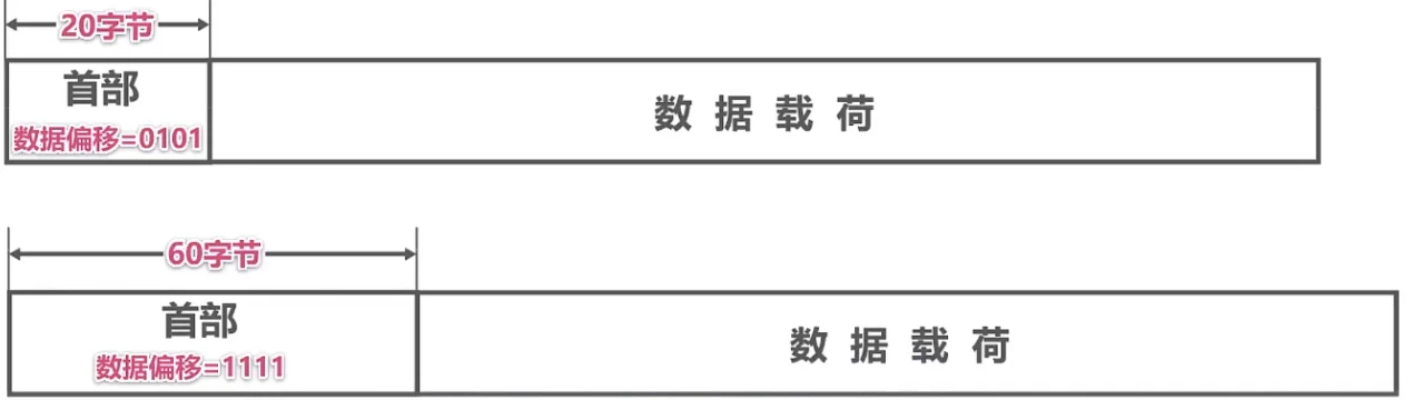 第五章-运输层 - 图35
