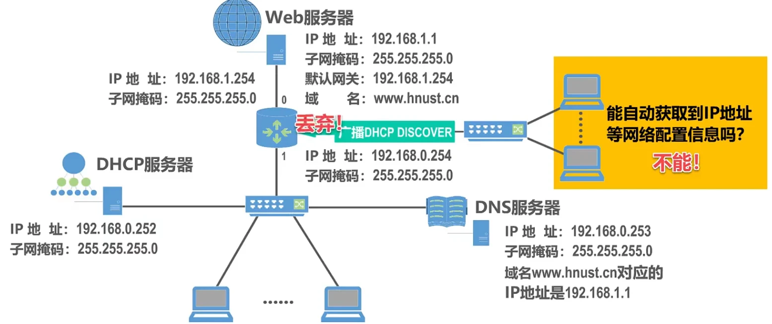 第六章-应用层 - 图5