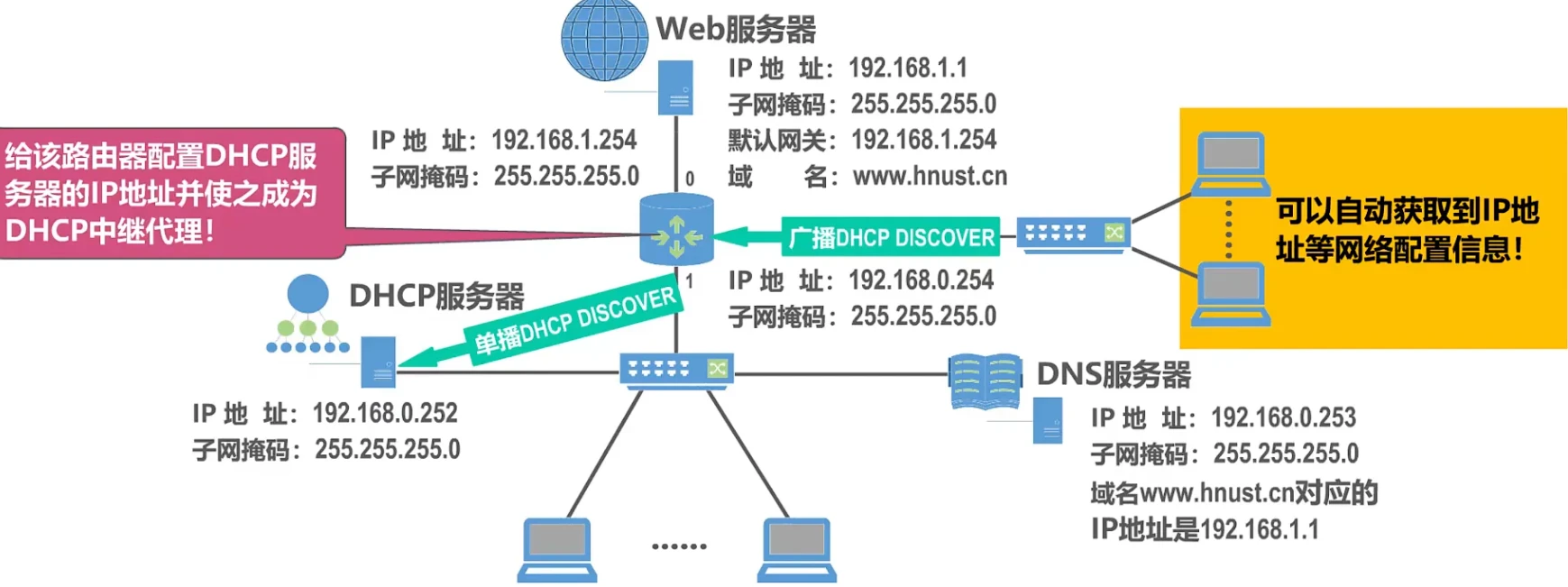 第六章-应用层 - 图6
