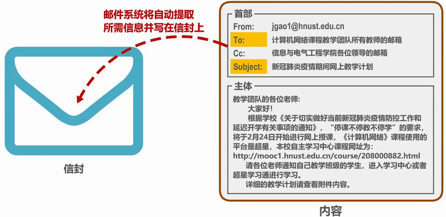 第六章-应用层 - 图28