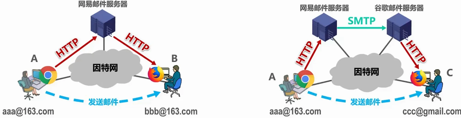 第六章-应用层 - 图30