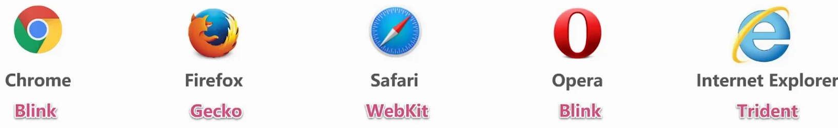 第六章-应用层 - 图32