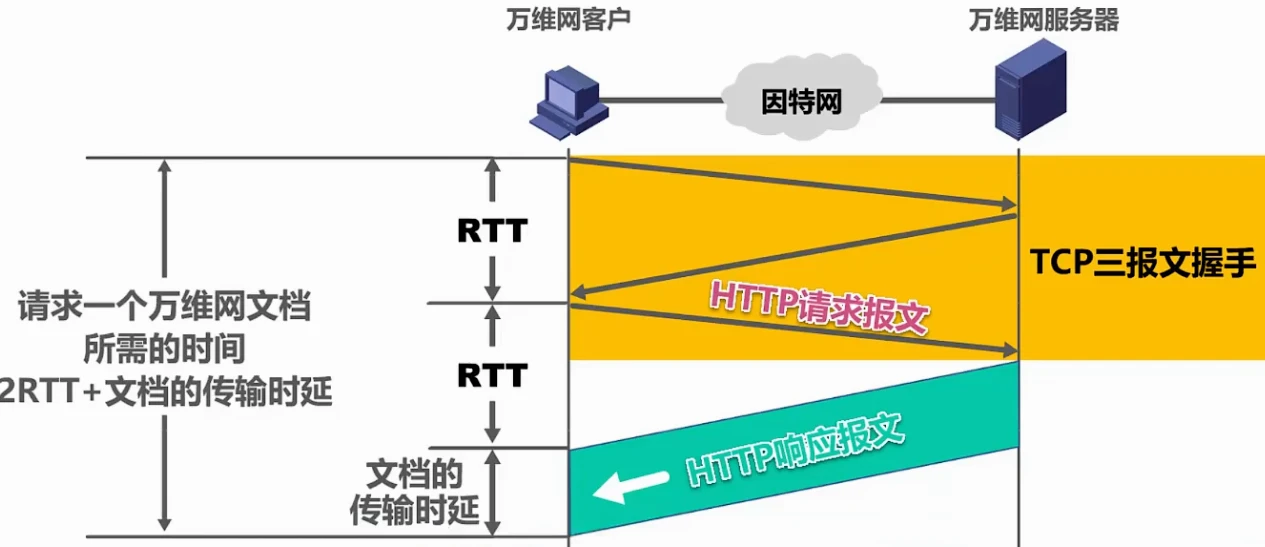 第六章-应用层 - 图36