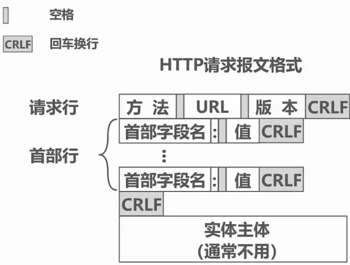 第六章-应用层 - 图37