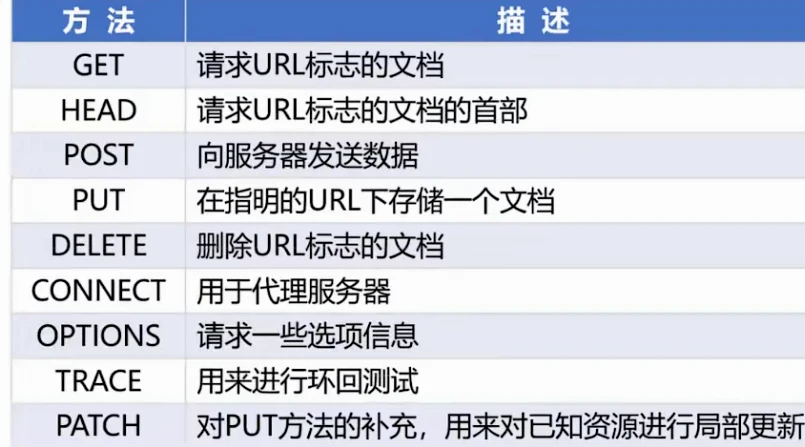 第六章-应用层 - 图38