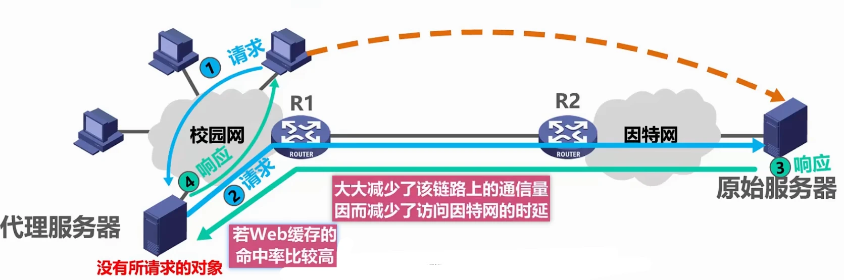 第六章-应用层 - 图42