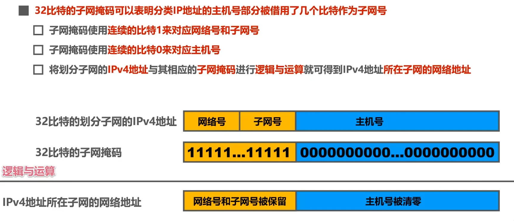 第四章-网络层 - 图13