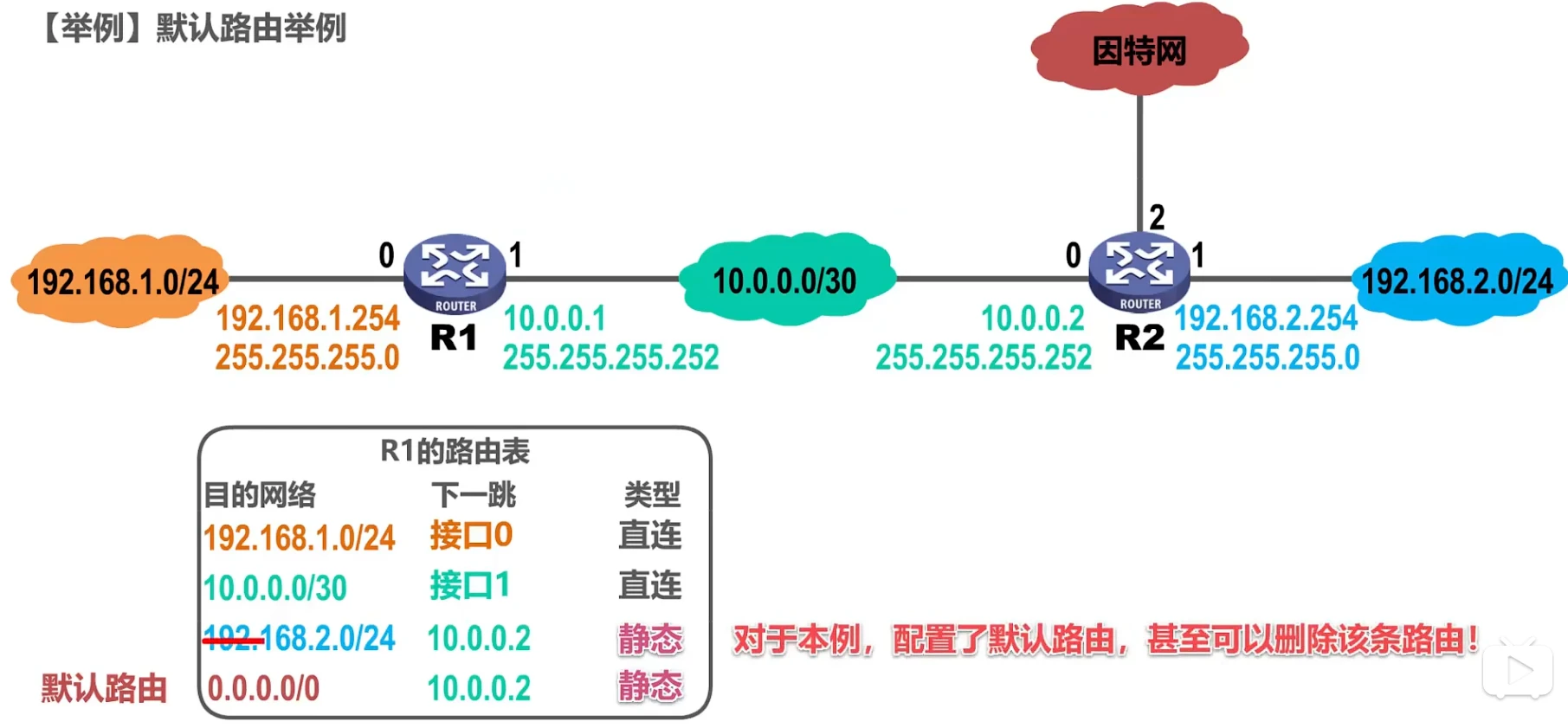 第四章-网络层 - 图26