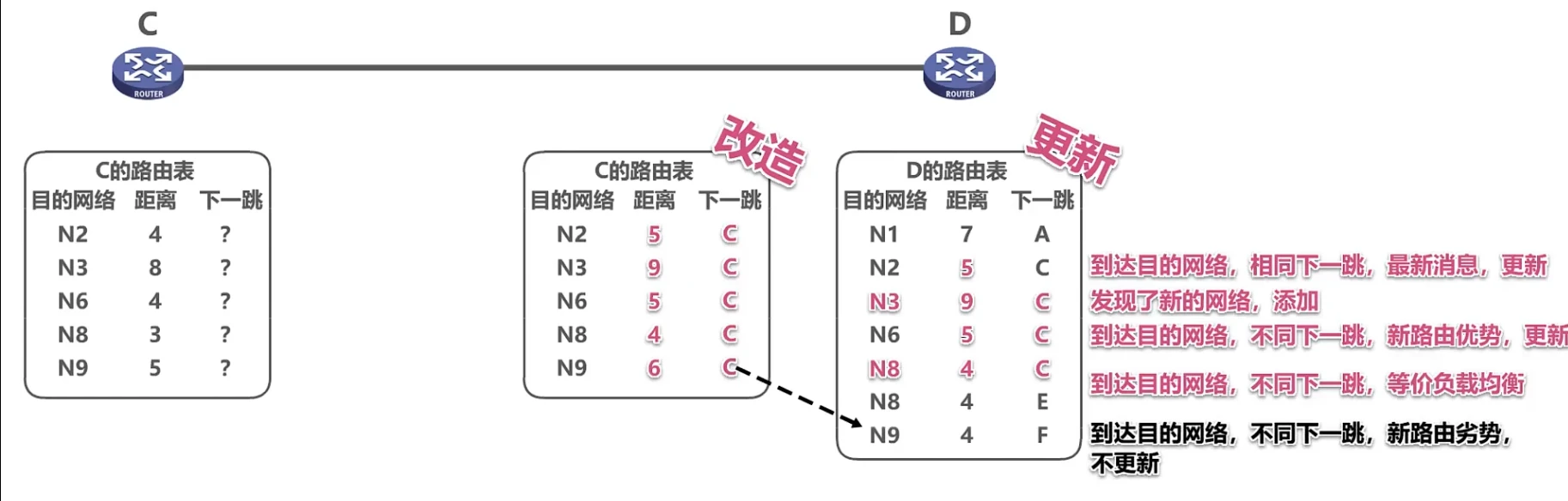 第四章-网络层 - 图40