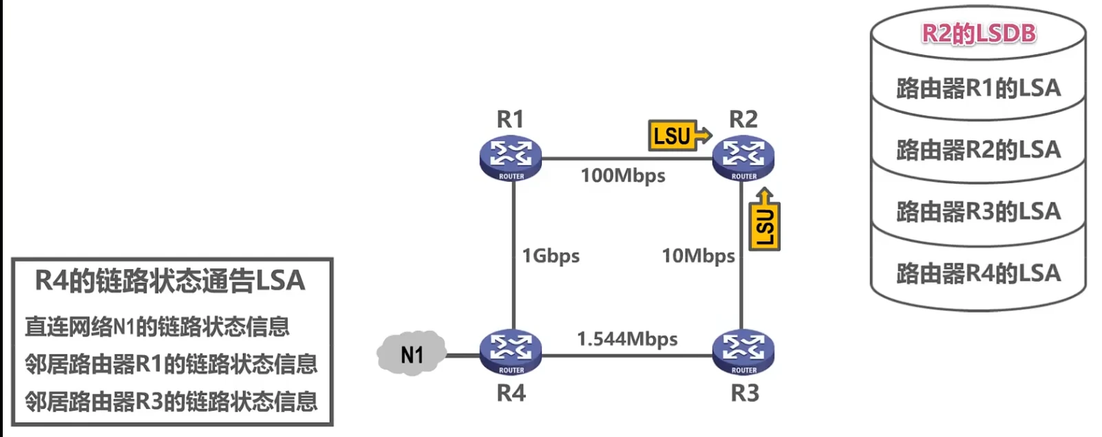 第四章-网络层 - 图44